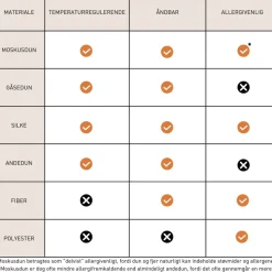 Flirt Sommerdyne