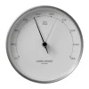 Koppel Vejrbarometer